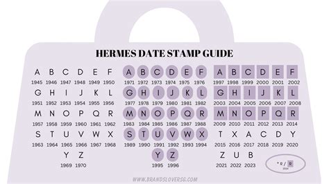 hermes codes 2018|2024 hermes bag stamp code.